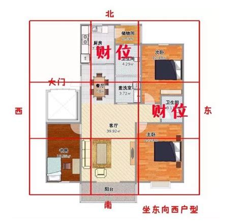 如何知道自己的財位|怎麼找到家中真正的財位、桃花位？命理大師6張圖讓你秒懂！